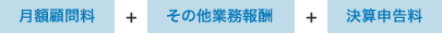 税理士の報酬について